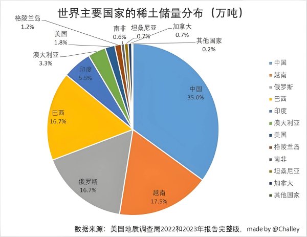广发E配 张仲麟: 美国怎么就被中国稀土卡了脖子? 原因你肯定想不到
