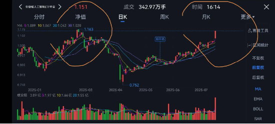 容新策略 创业板人工智能的高“光”时刻