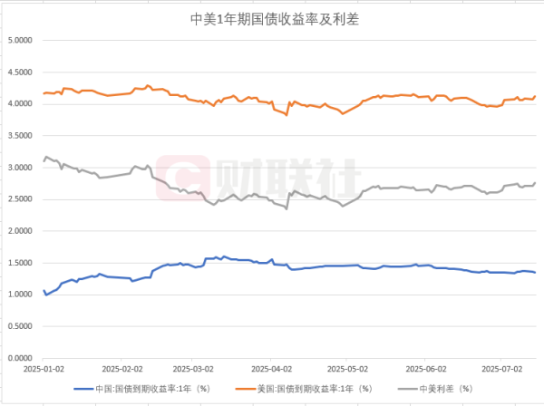 捷希源配资 260BP利差诱惑，美元理财规模飙至5000亿！业内人士：下半年增长或乏力