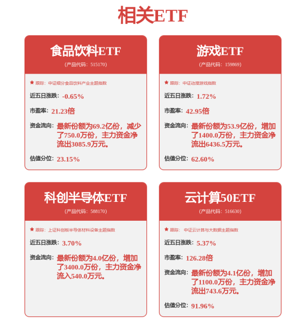 宏粤配资 美联储降息预期升温，港股通科技ETF（513860）近10日累计“吸金“超5.6亿元，机构：把握指数回调后的反弹机会