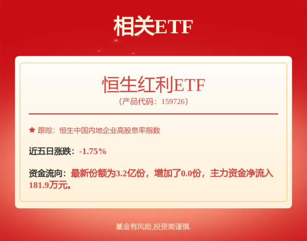 策略池 降息预期和避险共振，上海金ETF（159830）冲击四连涨，银行ETF天弘（515290）逆势走强