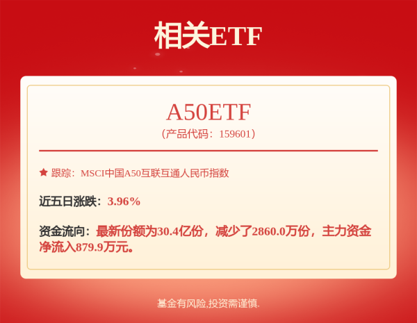 丰泰优配 银股逆势上涨，银行ETF天弘、银行ETF、银行AH优选ETF上涨